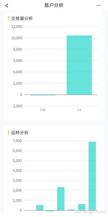 Eagle Trader APP正式上线!一键开启交易挑战,考核进度尽在掌握