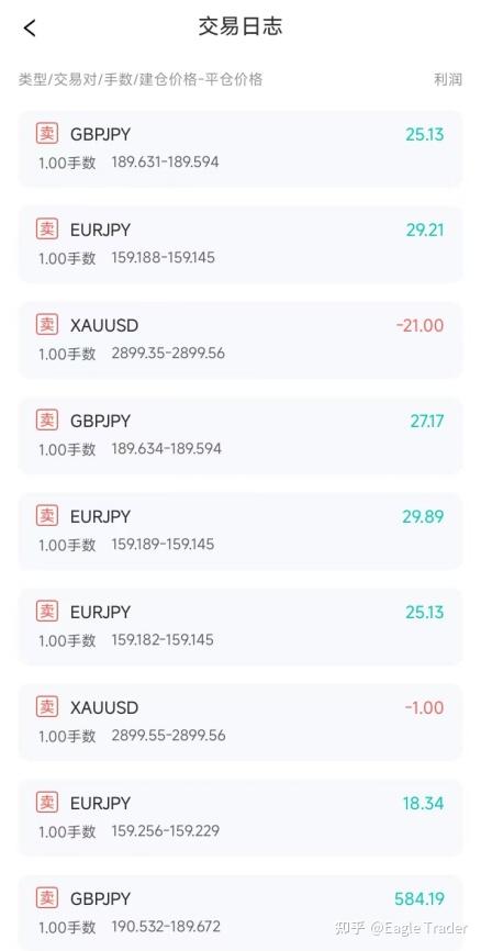 Eagle Trader APP正式上线!一键开启交易挑战,考核进度尽在掌握