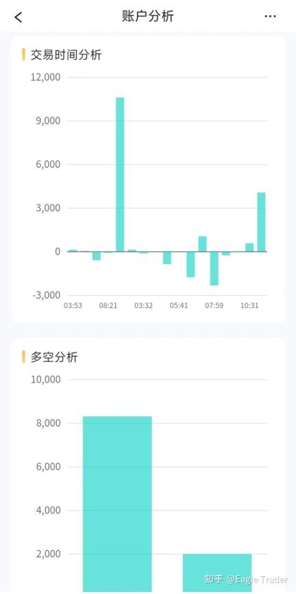 Eagle Trader APP正式上线!一键开启交易挑战,考核进度尽在掌握