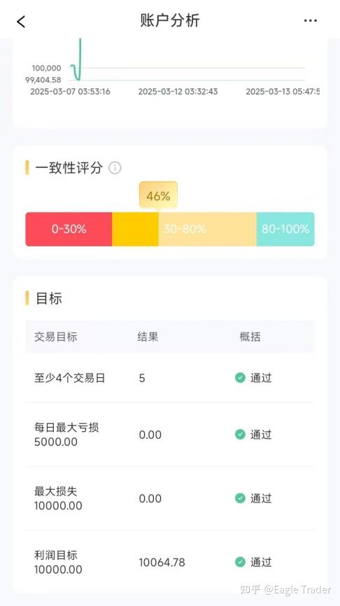 Eagle Trader APP正式上线!一键开启交易挑战,考核进度尽在掌握